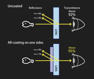 AR (Anti-Reflection)