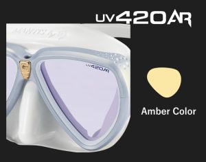 High-Performance-Lens