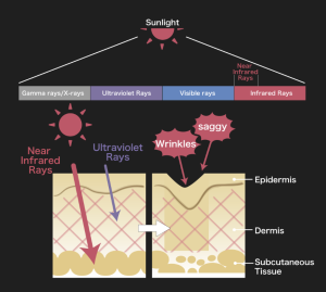 Features-of-UV-AR-IR-Clear-Lens