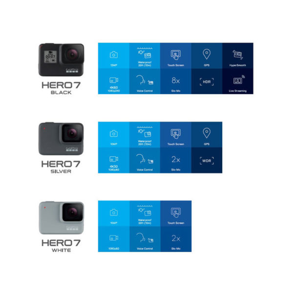 GoPro Hero 7 Black | Scuba Warehouse Malaysia | Scuba Dive